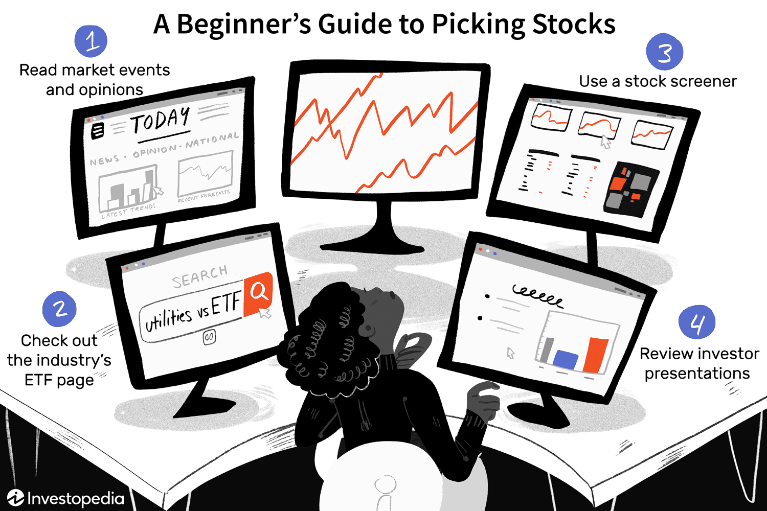 Profitable Stock Picking: 3 Proven Steps to Build Long-Term Investment Success